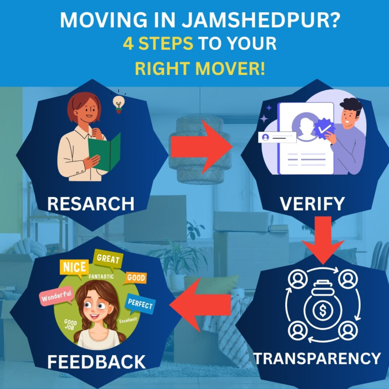 packers and movers in jamshedpur